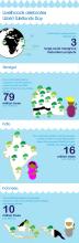 World Wetlands Day 2014 Livelihoods Infographic